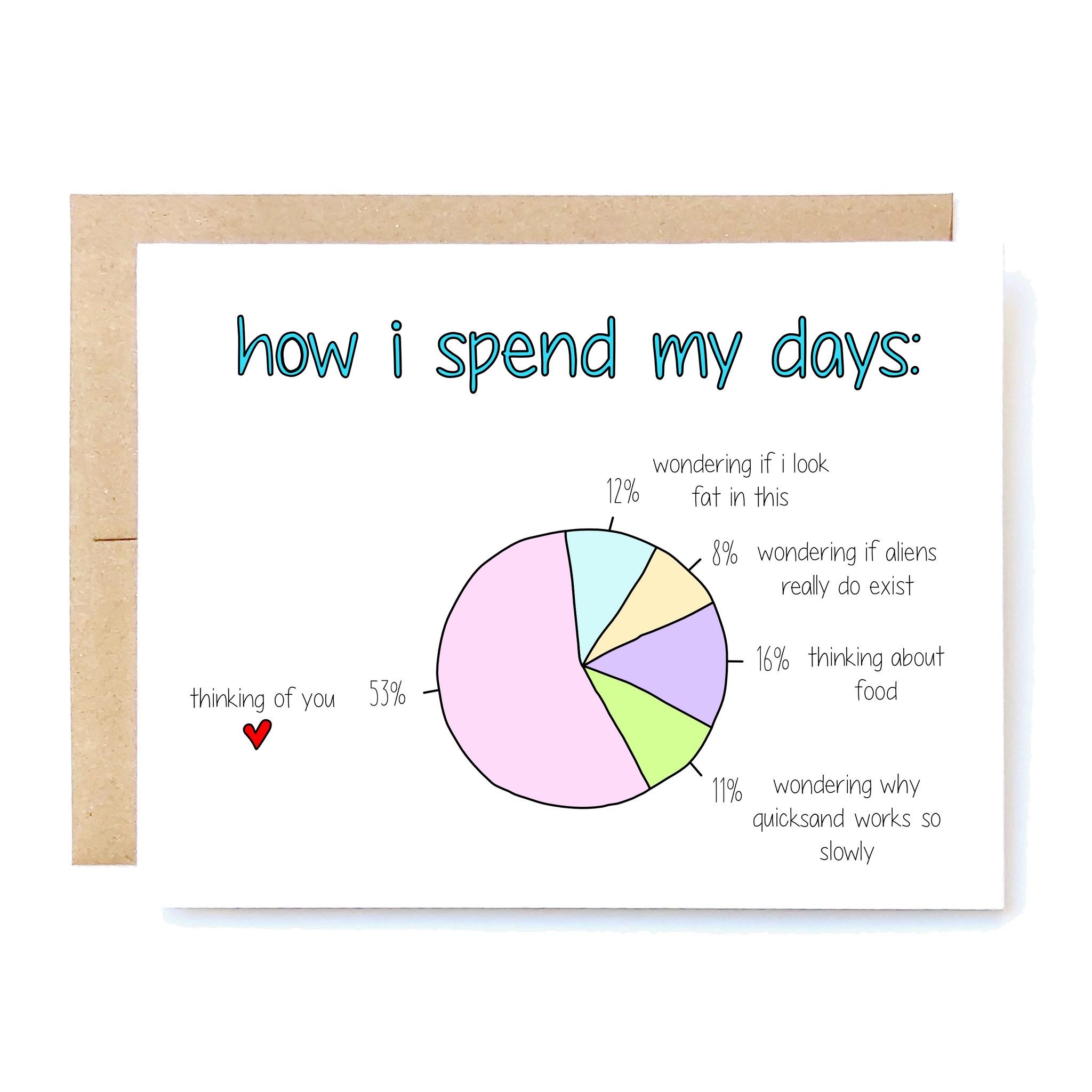 Card Front: How I spend my days (pie chart)